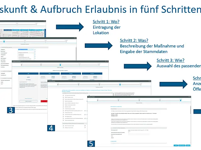 Leitungsauskunft in fuenf Schritten Grafik zeigt fuenf nummerierte Schritte zur Leitungsauskunft: Anfrage, Pruefung, Weiterleitung, Bearbeitung, Rueckmeldung